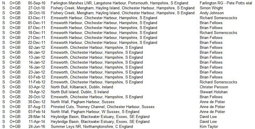 Black-tailed Godwit, Summer Leys LNR, 24th June History